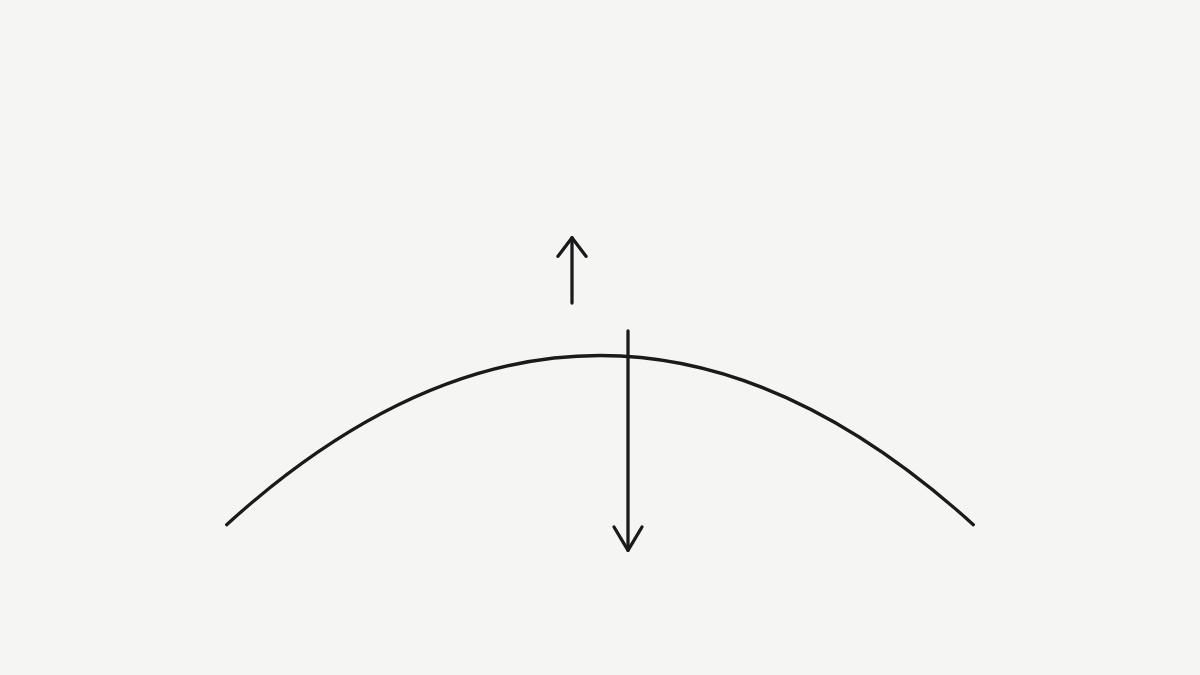 The Behavioural Cost of Missing the Top